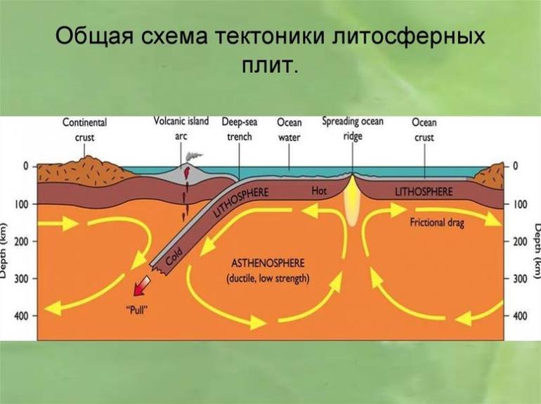 Тектоника геология