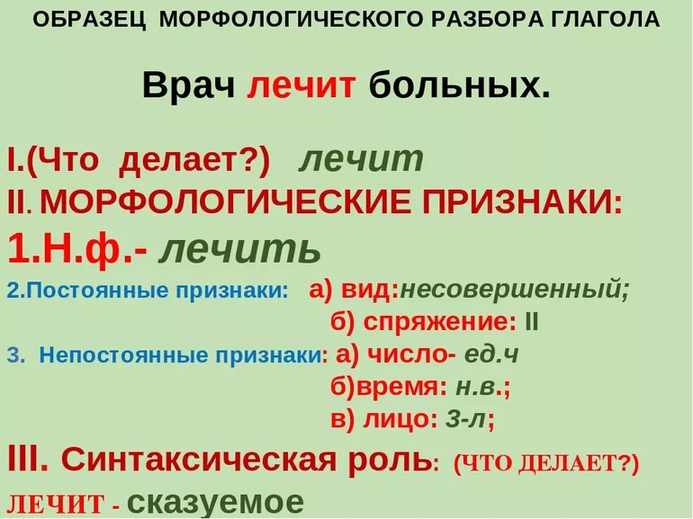 Морфологический разбор глагола