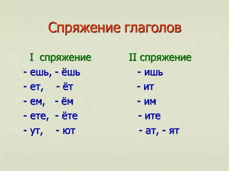 Спряжение глаголов