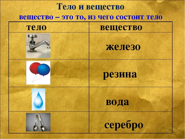 Пластмасса это вещество или тело - Вопросы и ответы