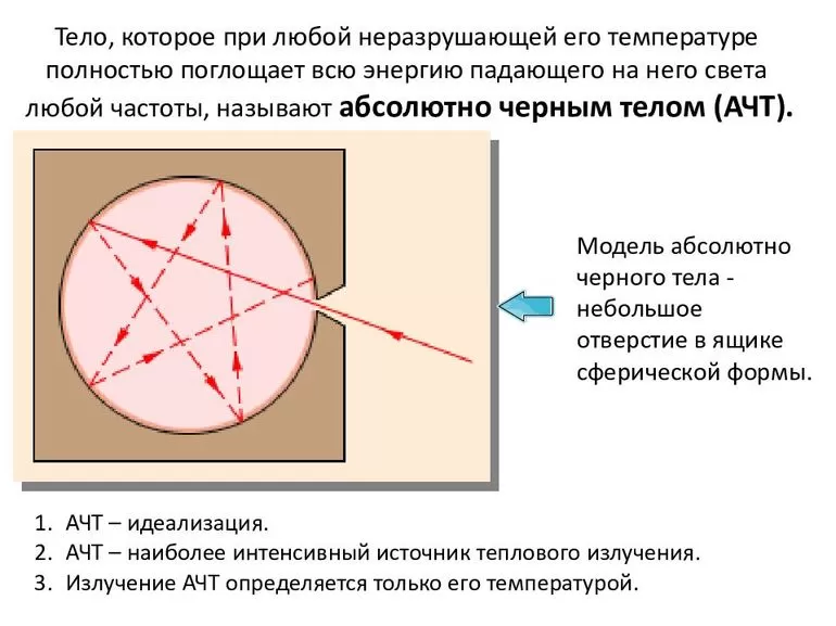 Абсолютно чёрное тело 