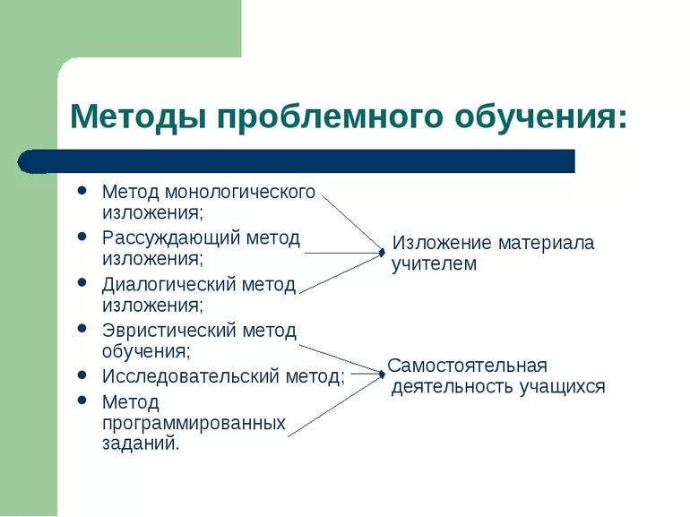 Технология проблемного обучения
