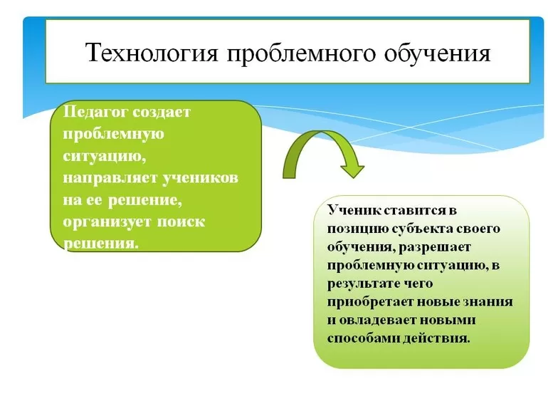 Преимущества и недостатки технологии проблемного обучения