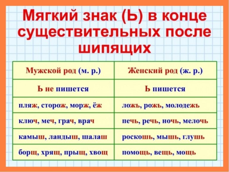 Мягкий знак в русском языке