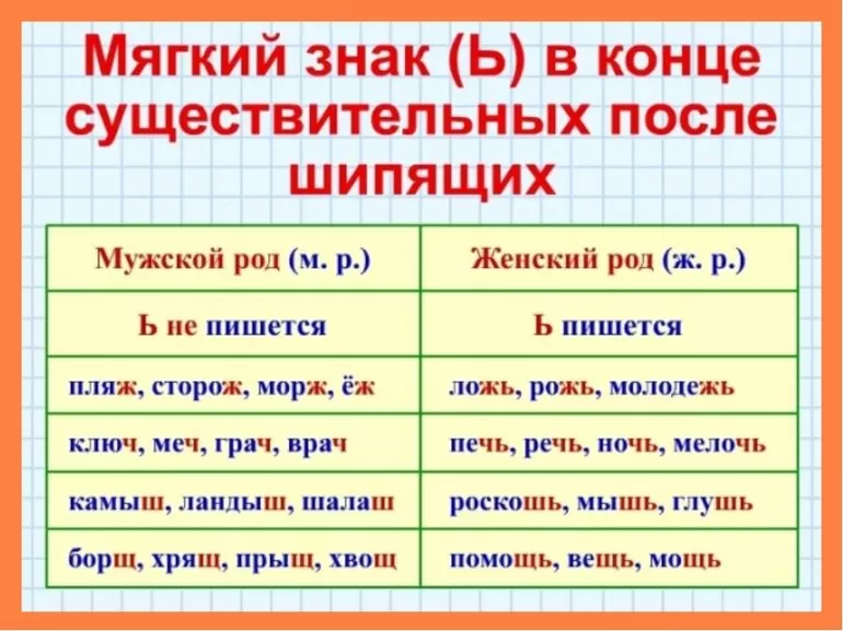 Мягкий знак в русском языке