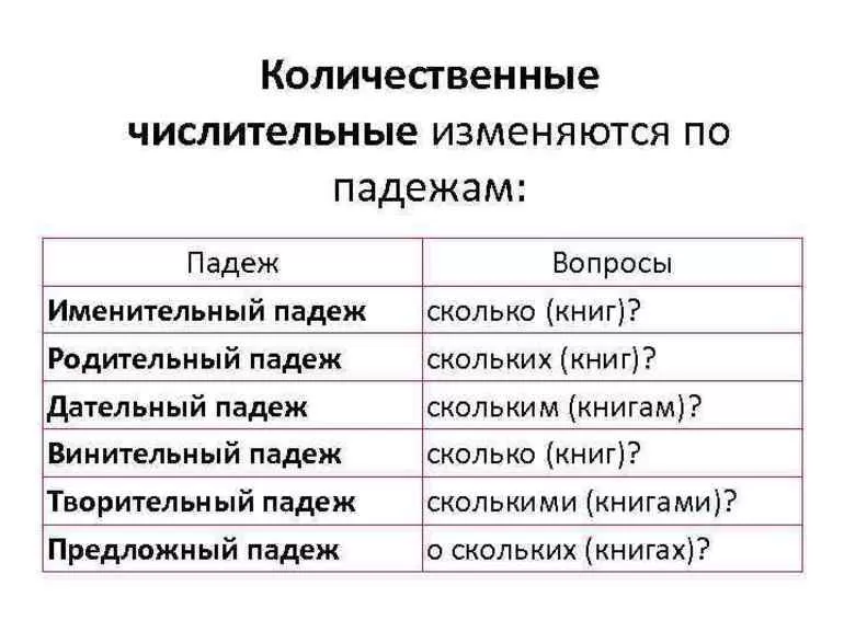 Одинадцать или одиннадцать