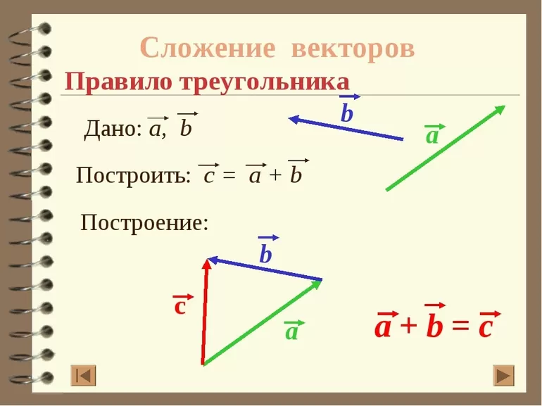 Складывание векторов