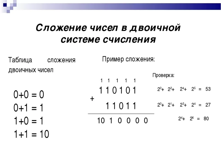 Сложение в двоичной системе счисления