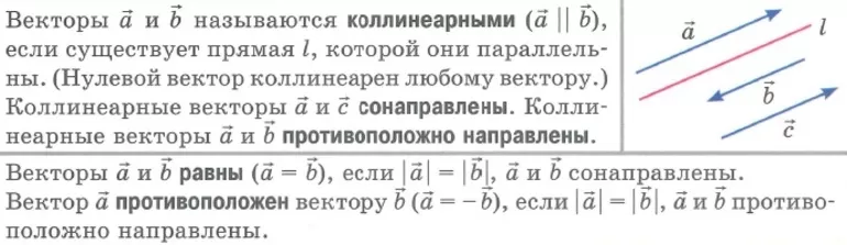 Коммутативное сложение