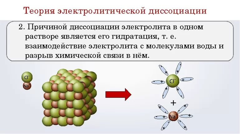 Электролитическая диссоциация