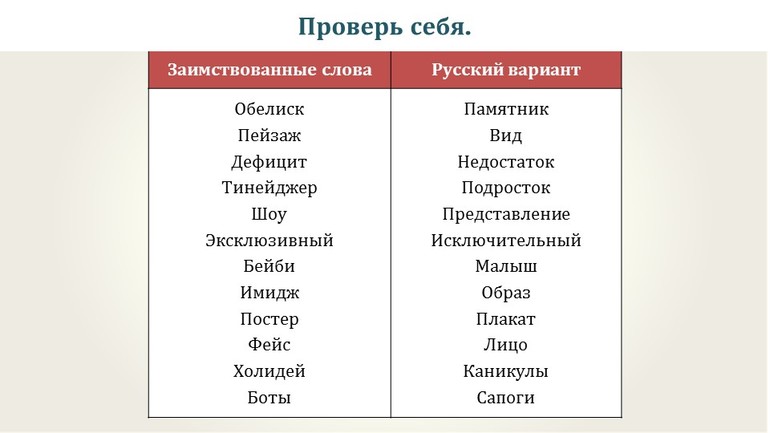 Заимствованные слова и откуда они в речи россиян