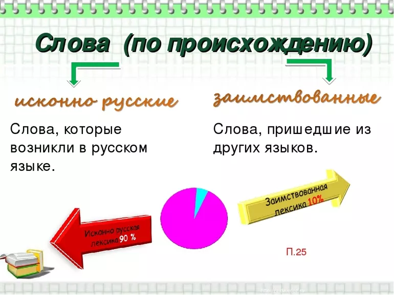 Заимствованные слова в русском языке