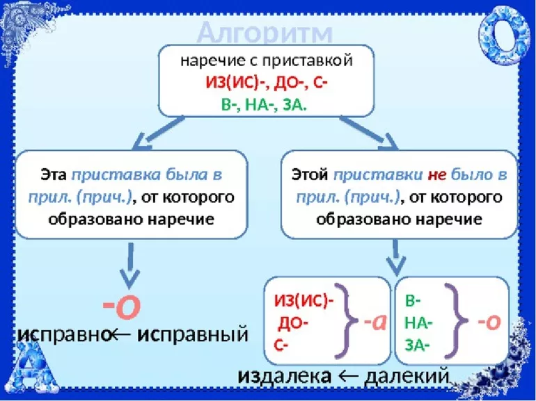 Загород или за город как правильно 