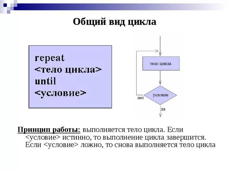 Циклы в паскале