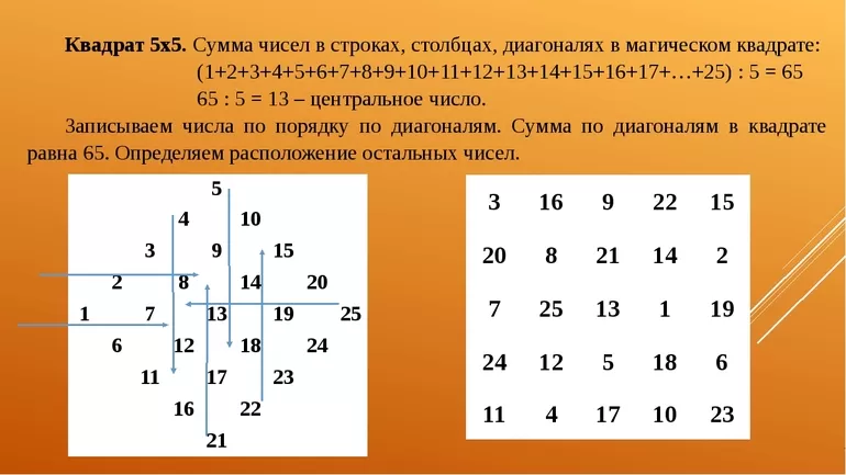 Как решать магические квадраты