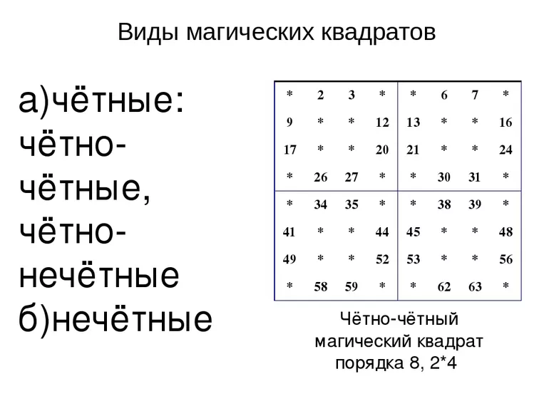 Магический квадрат по математике