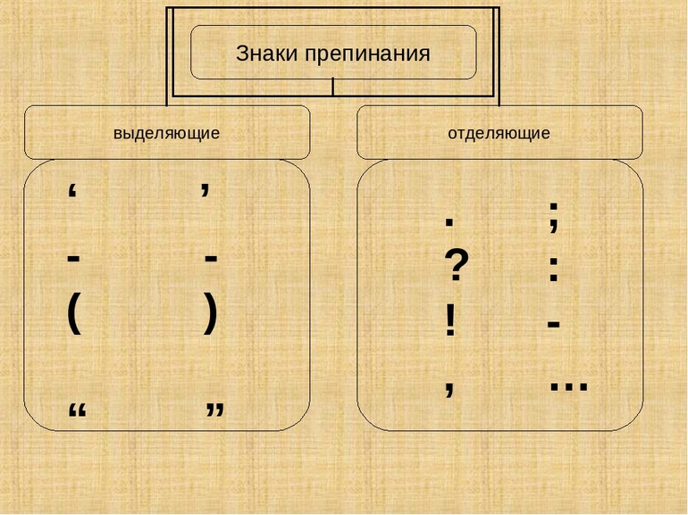 Зачем нужны знаки. Зачем нужны знаки препинания. Зачем нужны знаки препинания проект. Зачем нужны знаки препинания 4 класс. Современные знаки препинания.