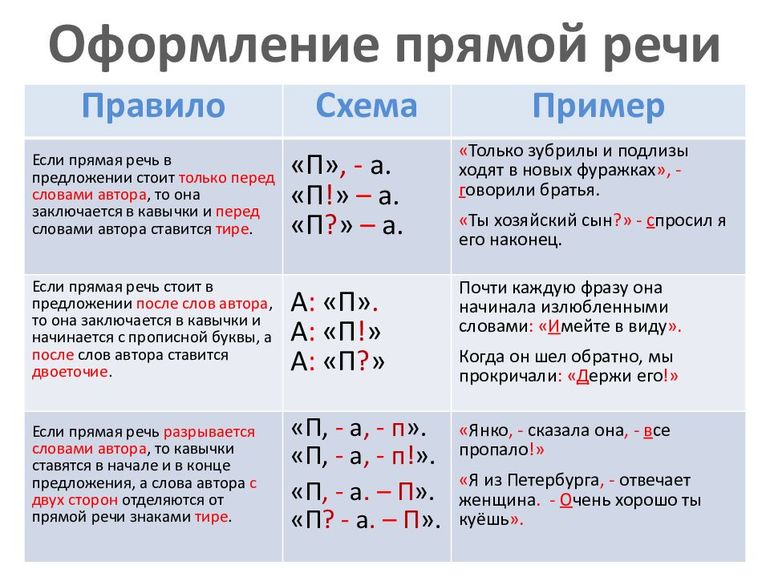 Оформление прямой речи