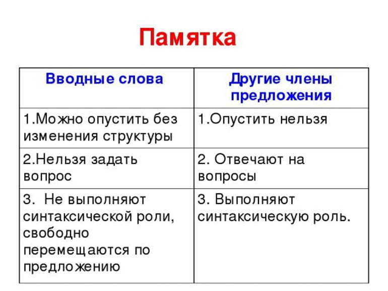 Памятка текст. Вводные слова в русском языке примеры. Таблица по теме вводные слова и вводные конструкции. Правило по вводным словам 8 класс. Вводные слова правила русского языка.