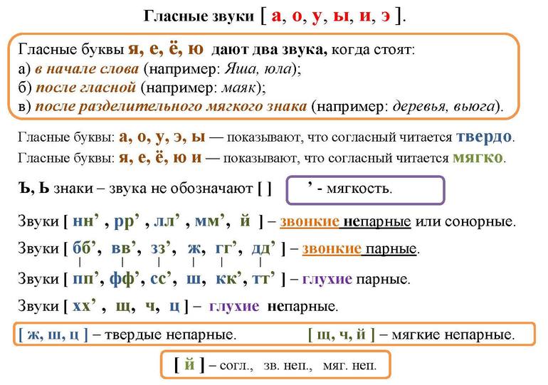 Разбор слова