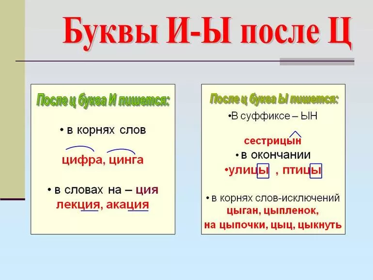 Выбор И или Ы после Ц