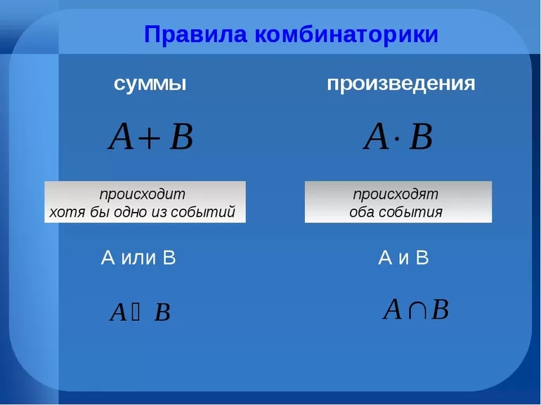 Формула сочетаний из n по k