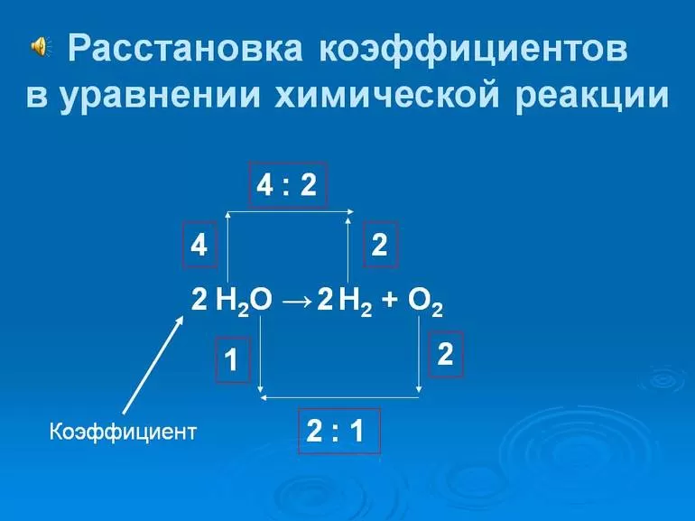 Как правильно расставлять коэффициенты в химических уравнениях