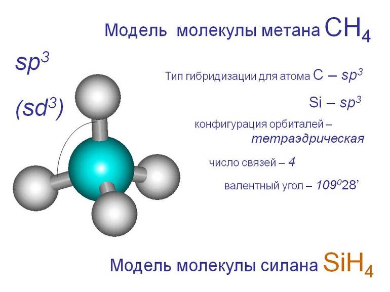 Молекула СН4