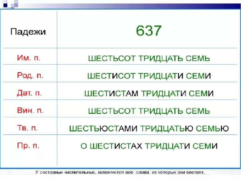 Склонение шестьсот