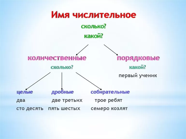 Правильно шесот или шестьсот 