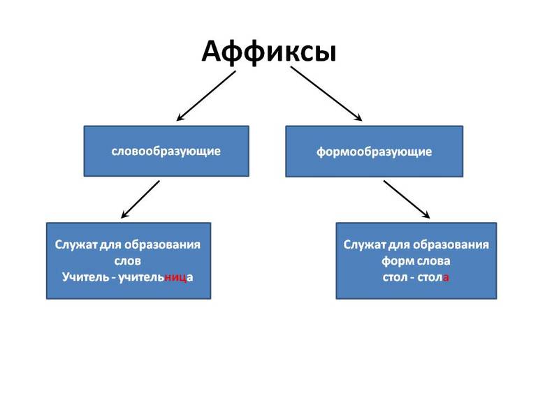 Суффиксы в русском языке 