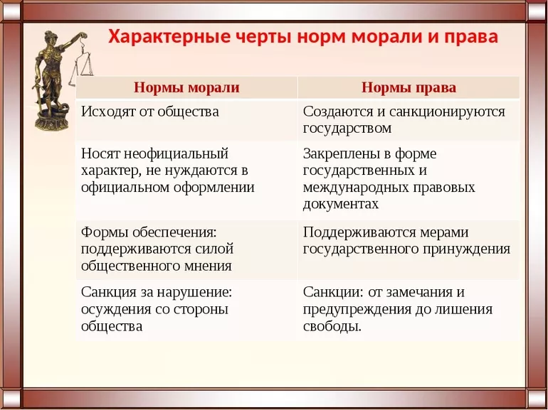 Мораль и право