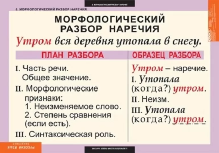 Морфемный разбор наречия