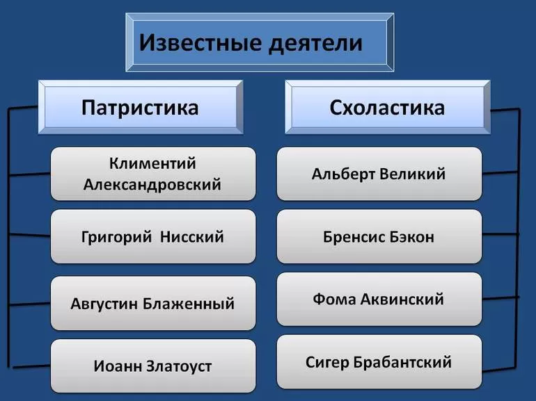 Представители патристика