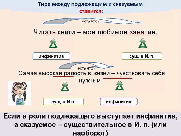 Тире между подлежащим и сказуемым примеры