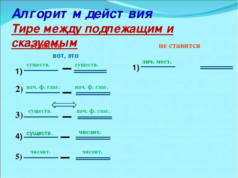 Тире между подл и сущ таблица