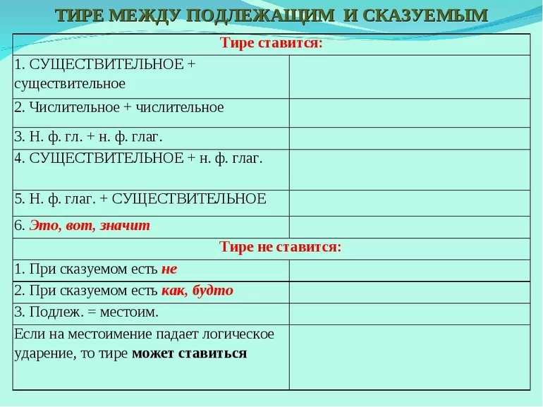 Тире между подл и сущ