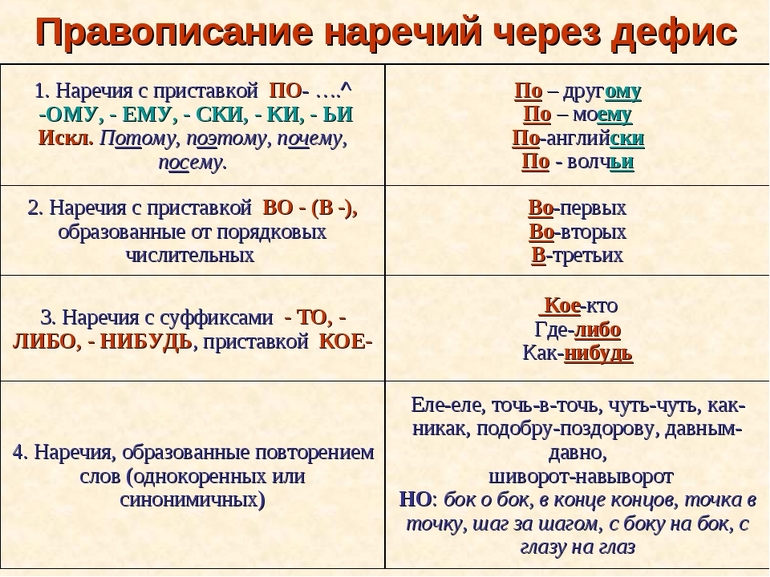 Потихоньку или по тихоньку 