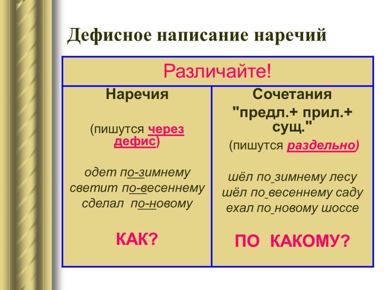 Призентация или презентация как пишется по русски