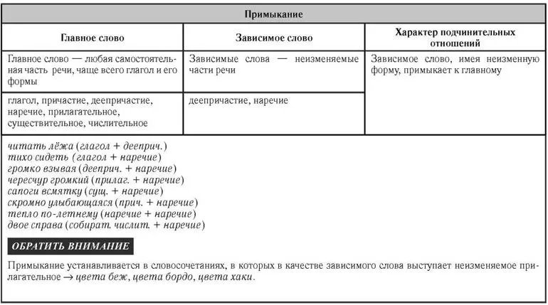 Вне зависимости запятые 