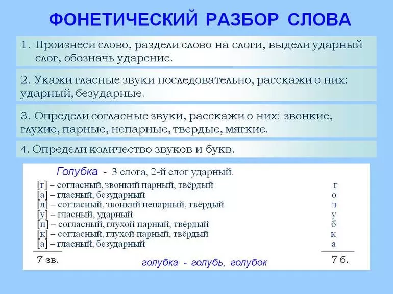 Фонетический разбор слова