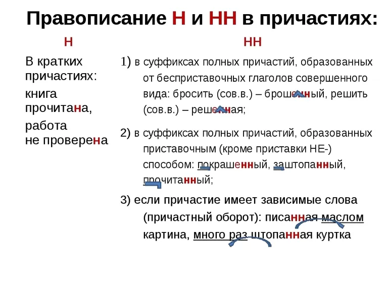 Правописание н и нн в причастиях