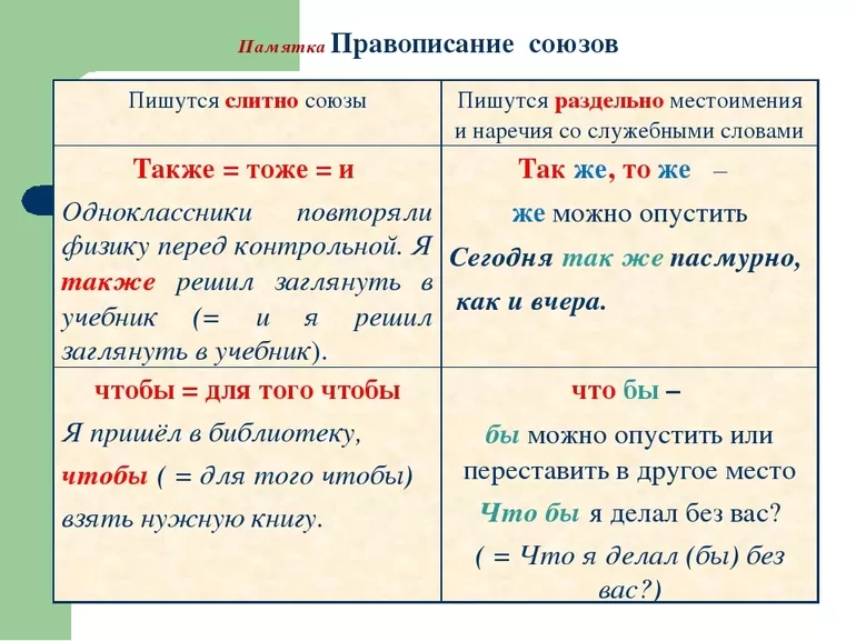 Хотя бы как пишется