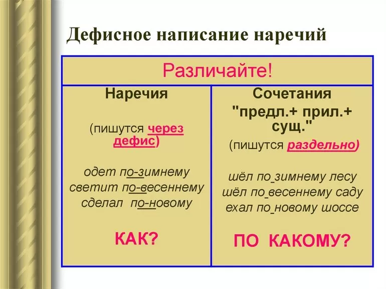 Фонетический разбор и использование лексемы в предложениях