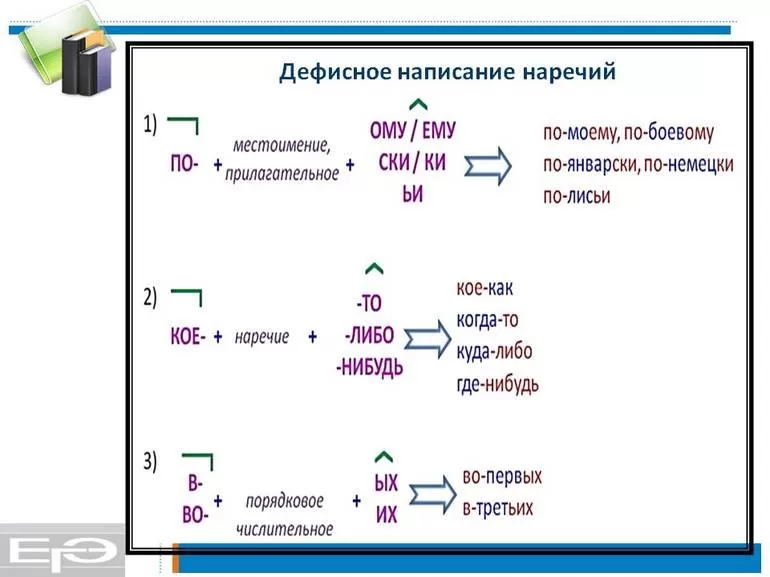 Разбор слов