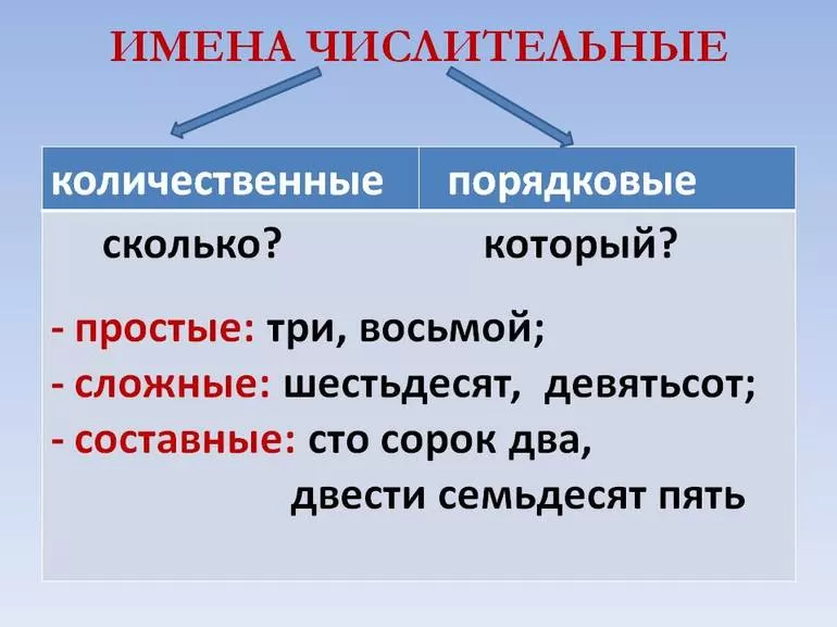 Как писать слово во-первых