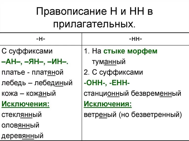 Совершенна или совершена как пишется