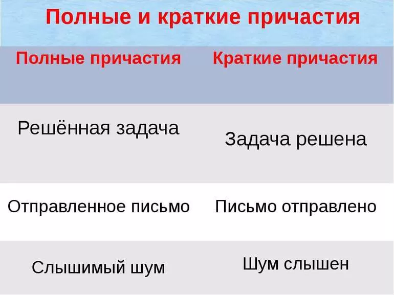 Краткую форму имеют. Краткие и полные страдательные причастия таблица. Полные страдательные причастия краткие страдательные причастия. Полные и краткие причастия. Полные и кратк е причастия.