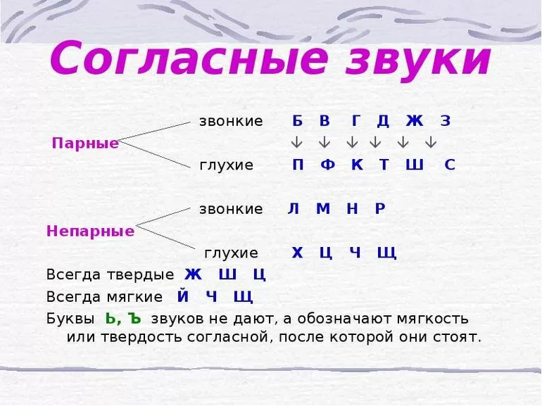 Согласные звуки