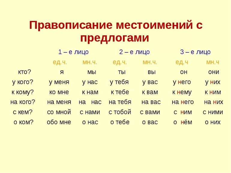 Местоимение с предлогом